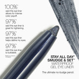 Stila Stila Stay all Day® Smudge & Set™ Waterproof Gel Eye Liner at Glorious Beauty